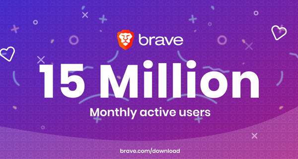 Thumbnail of Brave passes 15 million monthly active users and 5 million daily active users, showing 2.25x MAU growth in the past year | Brave Browser