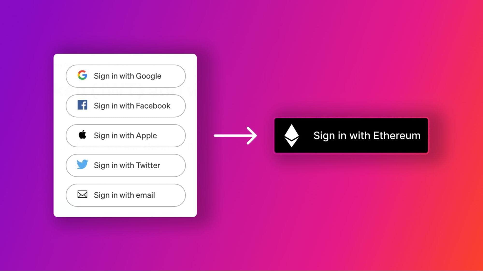 A 'Sign in with Ethereum' option is shown next to a list of traditional sign-in methods.