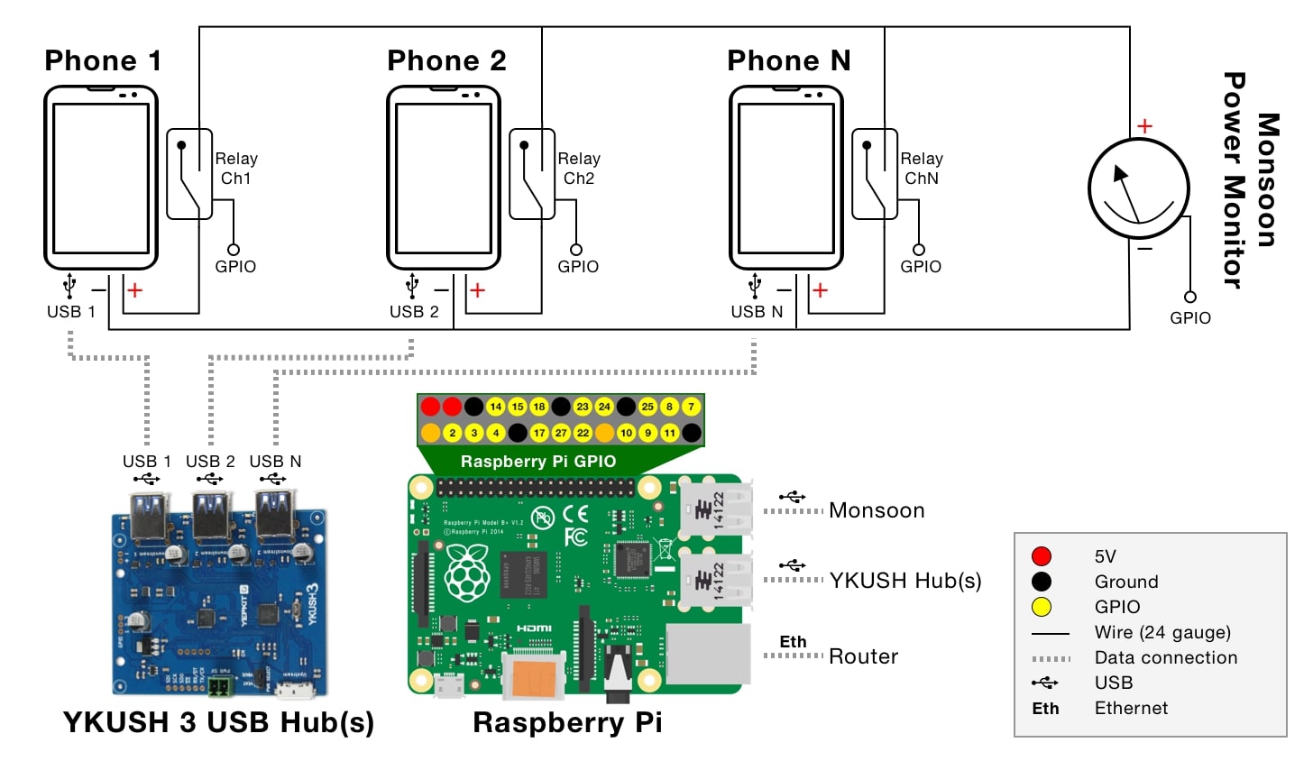 Schematic of full setup