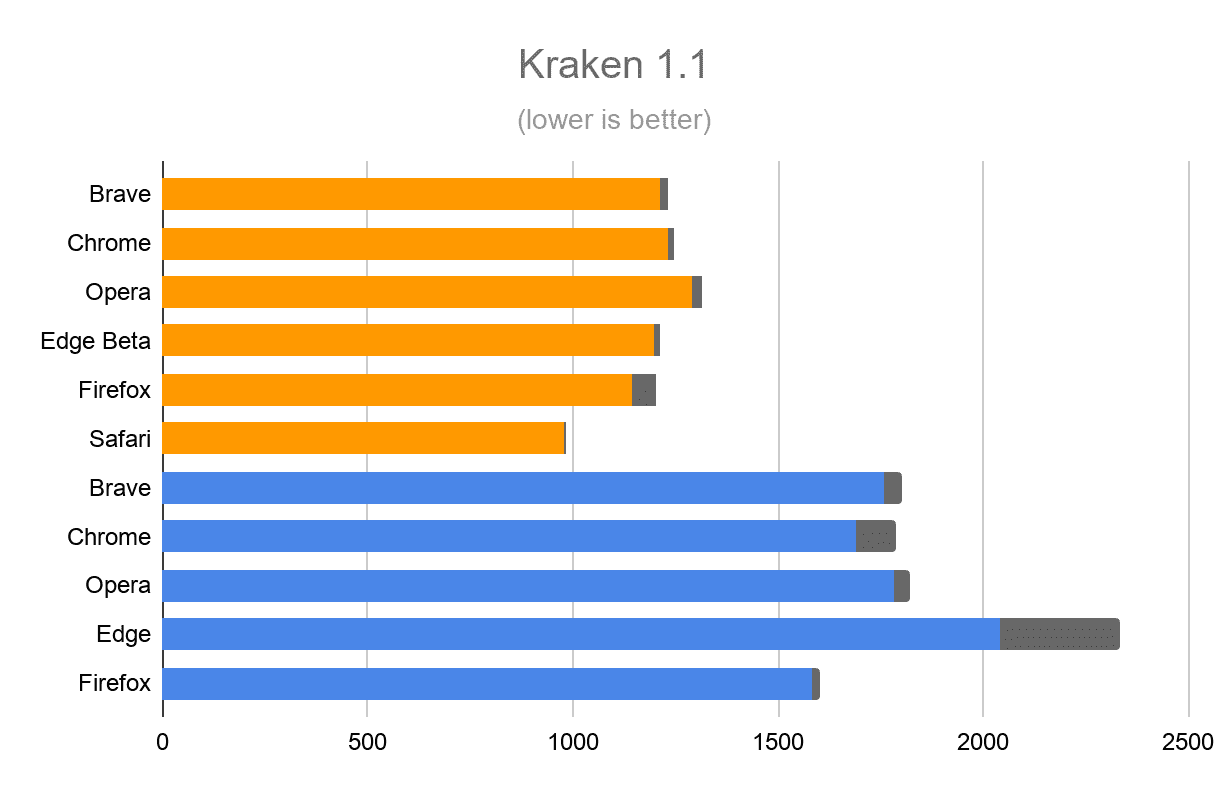 Kraken 1.1