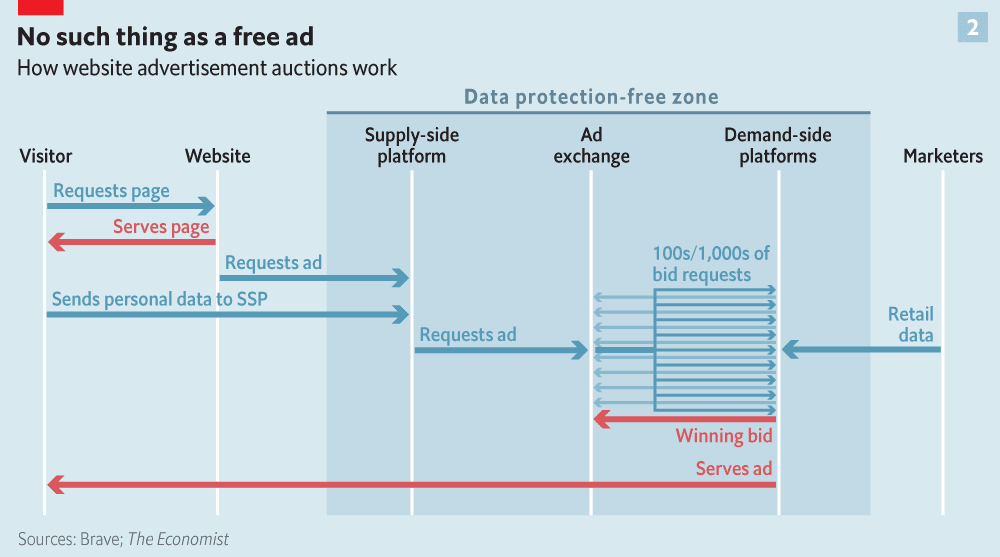 Chart credit: The Economist