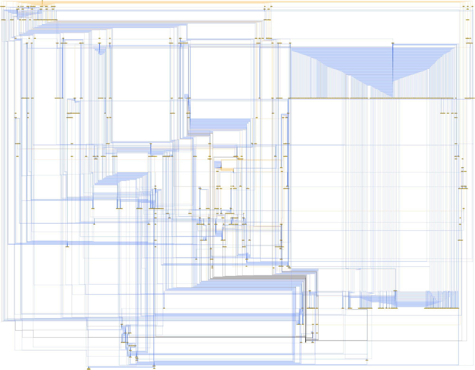 Graph depicting frame redirection behavior from crawling Alexa’s top 50 sites (SVG)