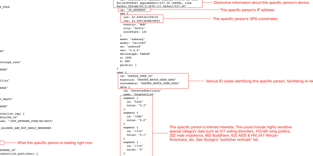 Rtb-аукцион (аукцион в режиме реального времени). Rtb. Bid request. Request for bids sample. Bid request.