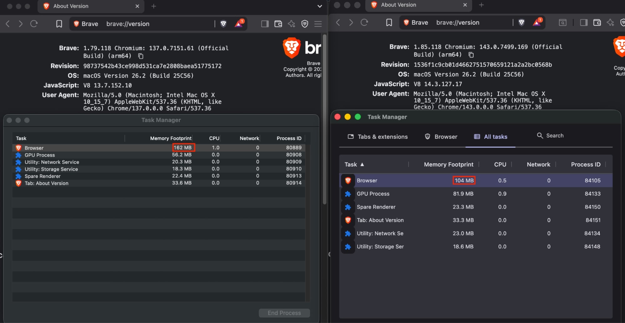 Screenshot comparison of versions 1.79.118 and 1.85.118 of Brave, demonstrating a drop in memory consumption of the overall browser process (of which the adblock engine is a part).