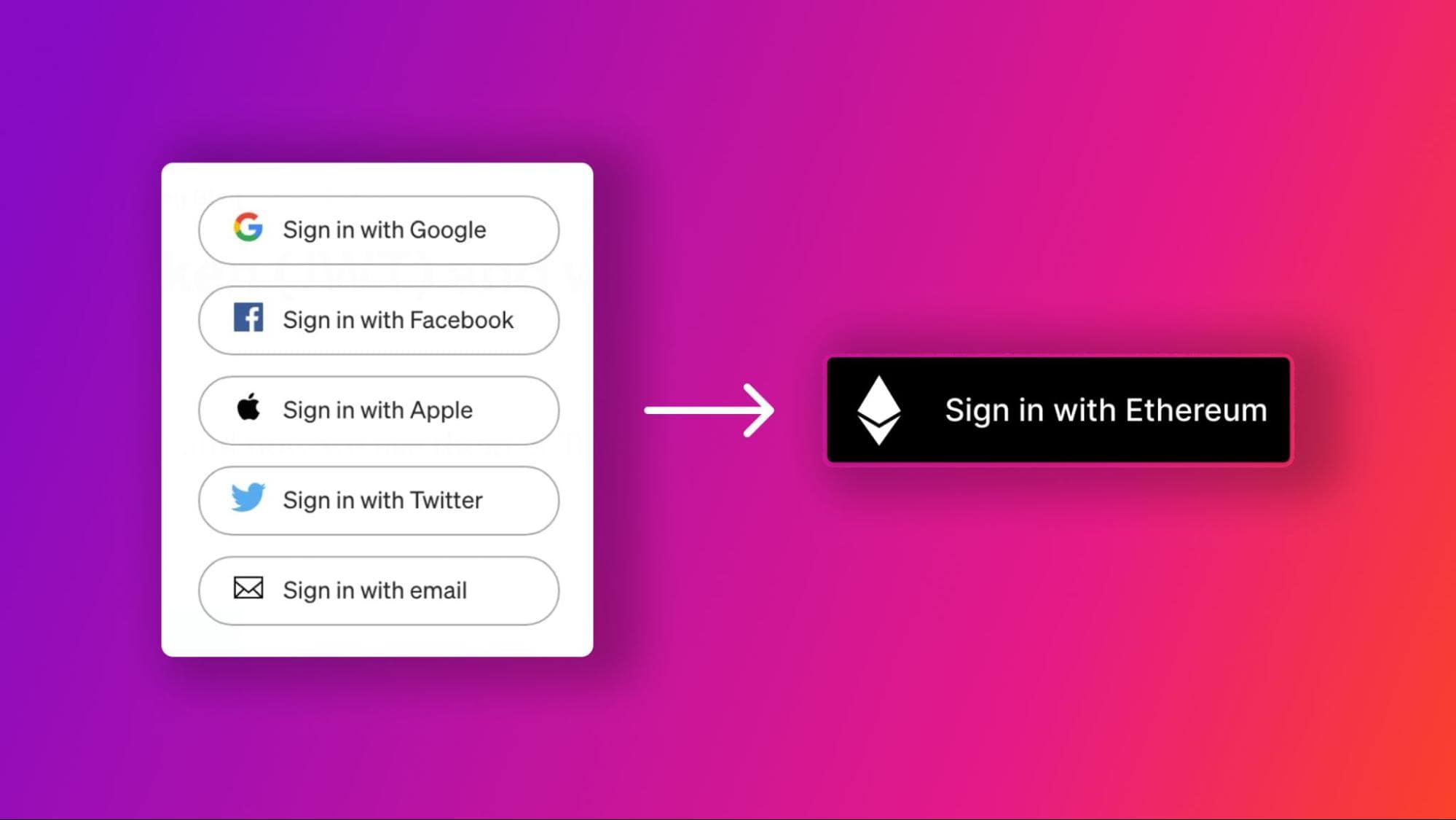 A 'Sign in with Ethereum' option is shown next to a list of traditional sign-in methods.
