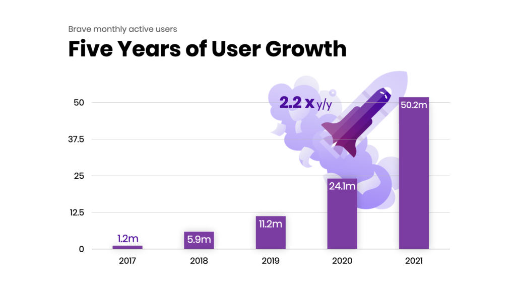 Digital in 2018: World's internet users pass the 4 billion mark - We Are  Social USA