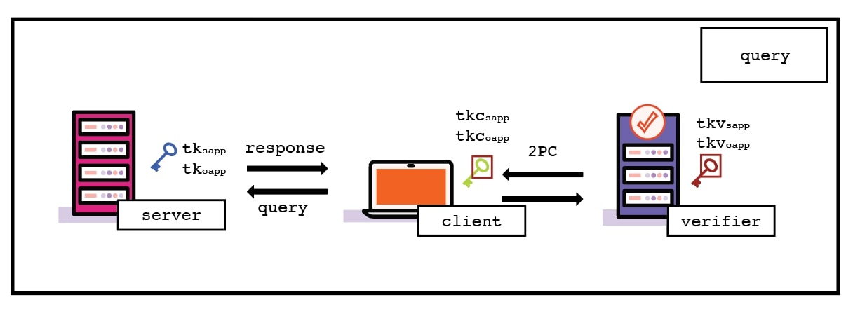 A closer look at the query phase.