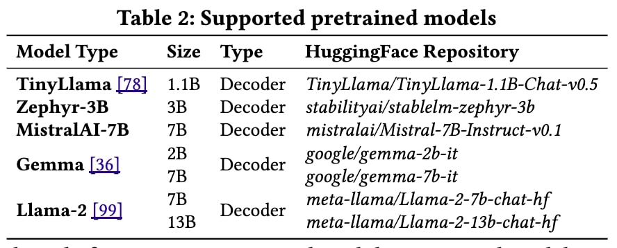 テーブル2: Supported Pretrained Models