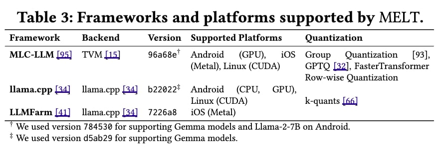 テーブル3: Frameworks and Platforms Supported by MELT