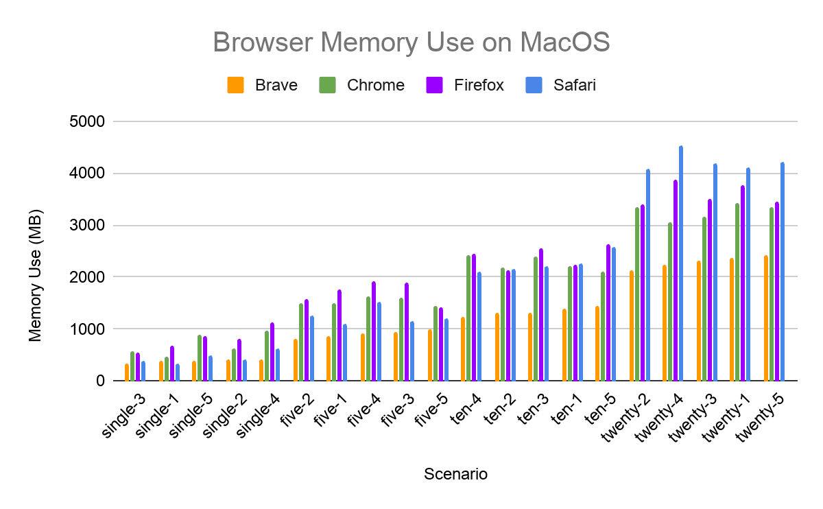 Bedrag sand kul Brave 1.0 Performance: Methodology and Results | Brave Browser