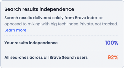Screenshot of search results independence score