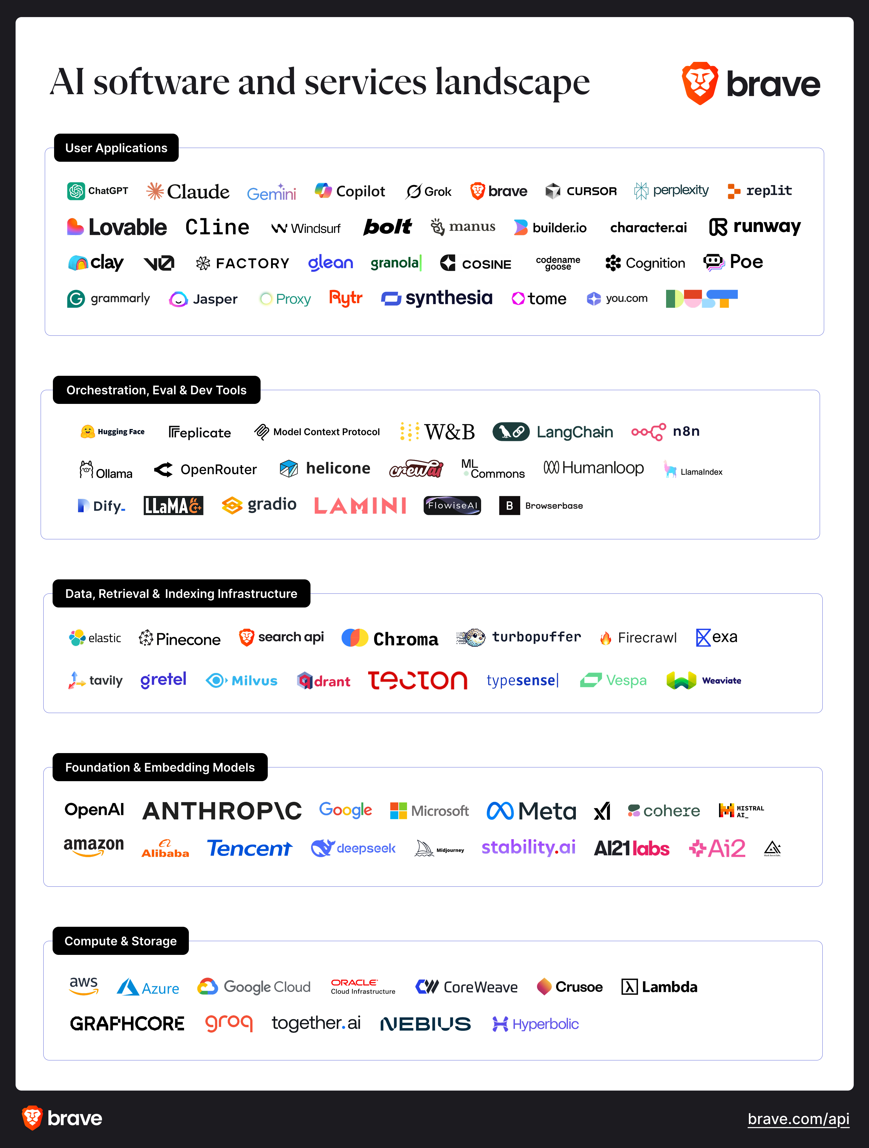 Market map last updated: May, 2025
