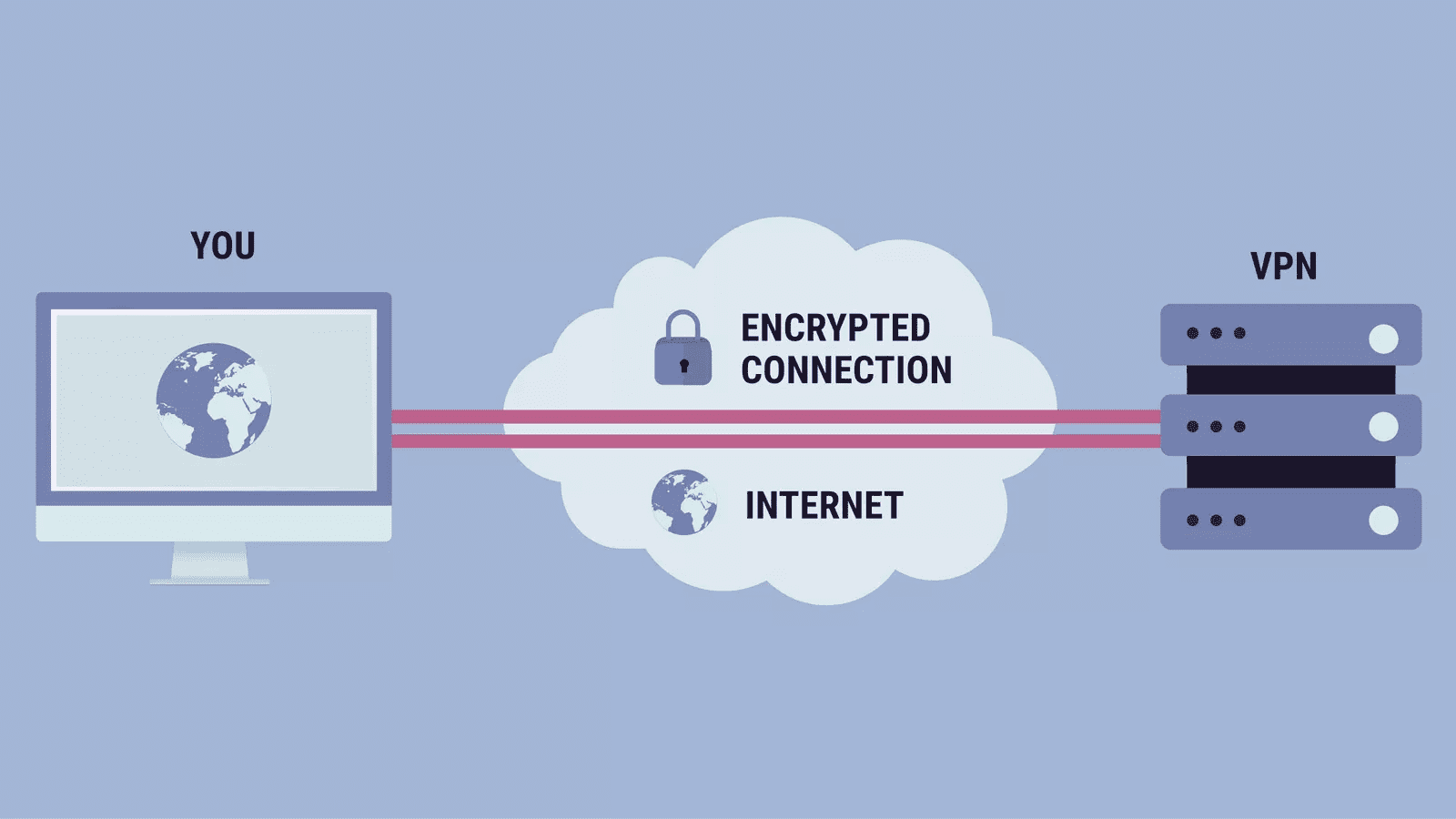 Src: https://www.cnet.com/best-vpn-services-directory/ Src: https://www.cnet.com/best-vpn-services-directory/